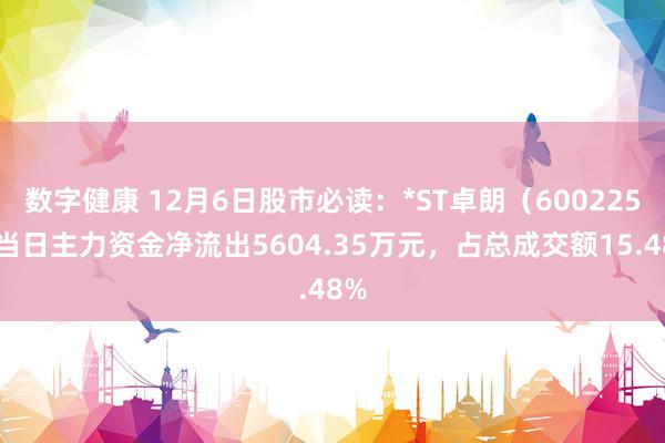 数字健康 12月6日股市必读：*ST卓朗（600225）当日主力资金净流出5604.35万元，占总成交额15.48%