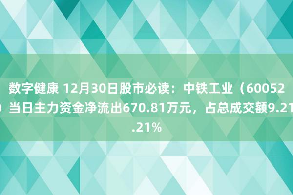 数字健康 12月30日股市必读：中铁工业（600528）当日主力资金净流出670.81万元，占总成交额9.21%