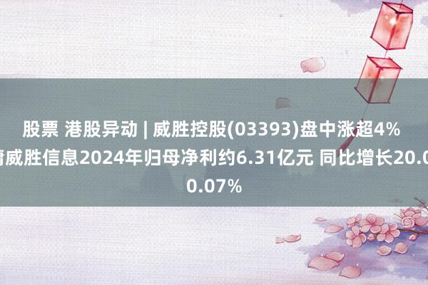 股票 港股异动 | 威胜控股(03393)盘中涨超4% 附庸威胜信息2024年归母净利约6.31亿元 同比增长20.07%